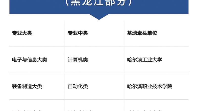 企业内训课程大纲：分类与结构解析